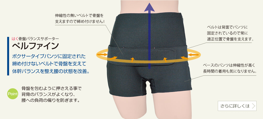ボクサータイプパンツに固定された締め付けないベルトで骨盤を支えて体幹バランスを整え腰の状態を改善。